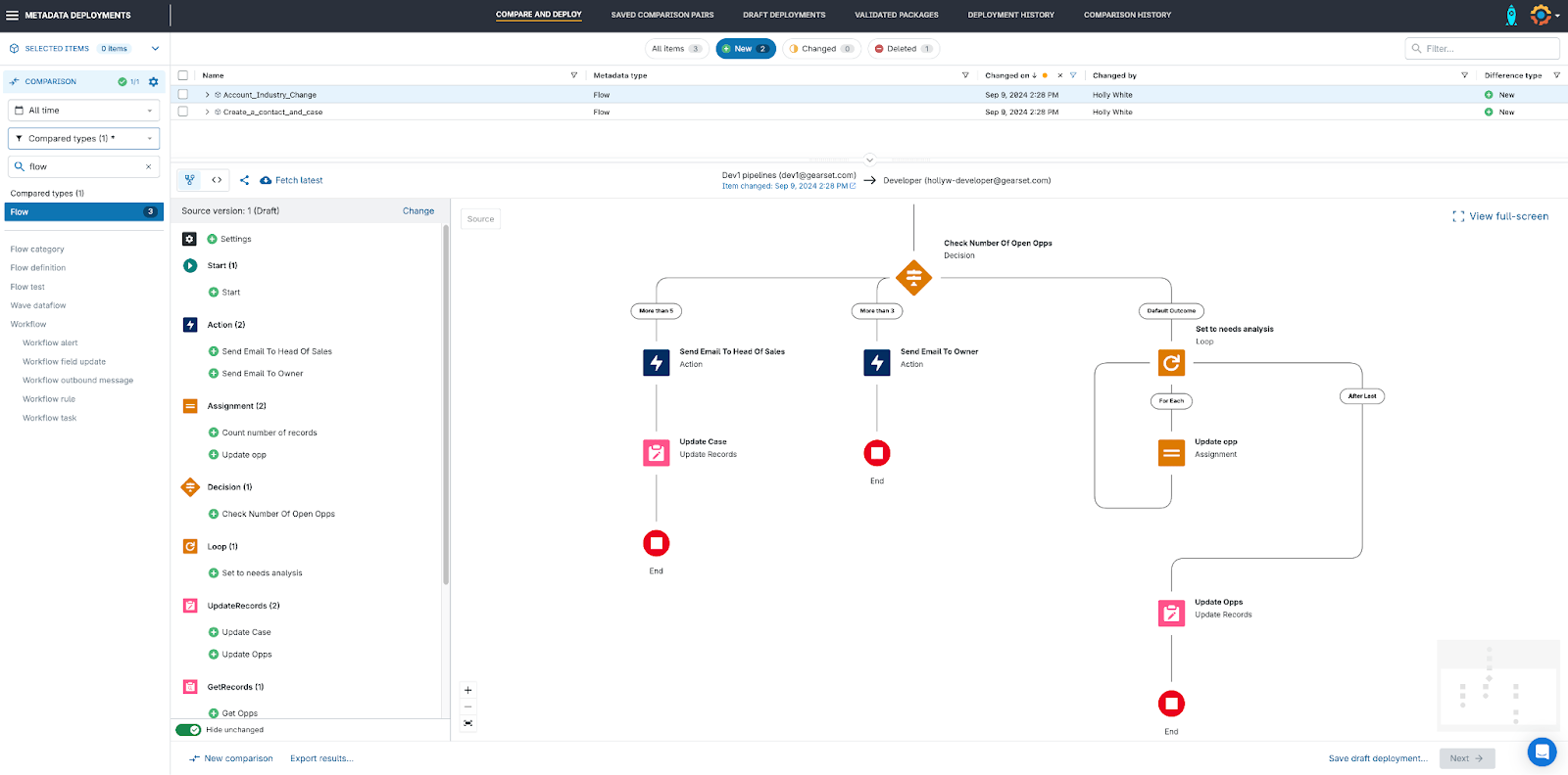 Gearset’s flow navigator will display which items are new, changed or deleted in your flow