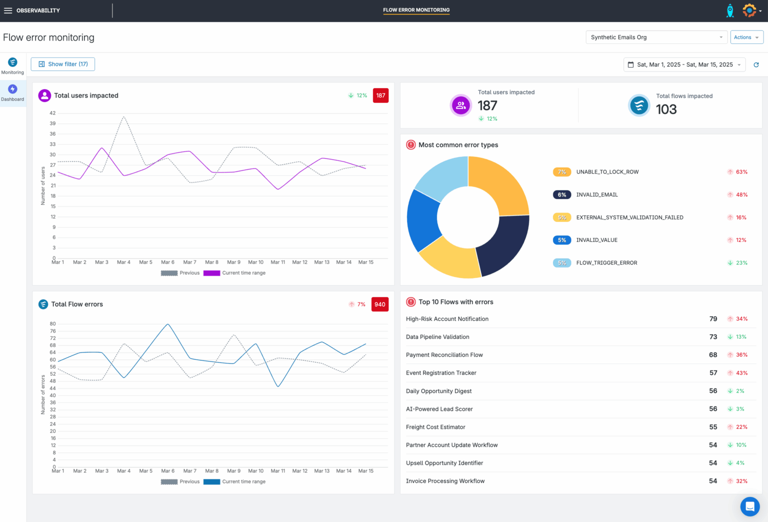 Salesforce Flows: a complete guide | Gearset