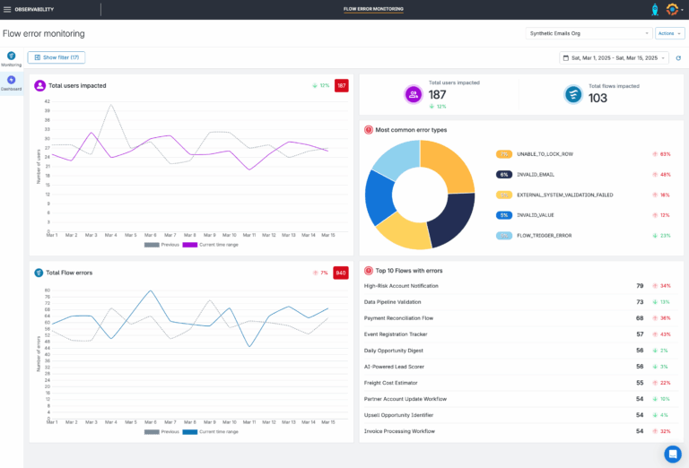 Salesforce Flows: a complete guide | Gearset