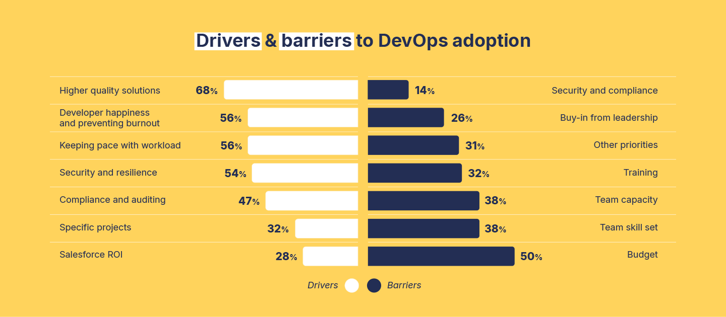 Drivers and barriers to Salesforce DevOps adoption