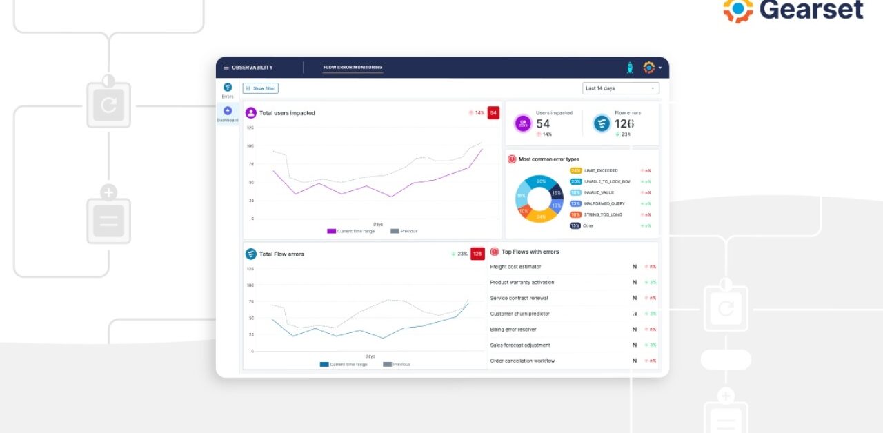 Catch Flow and Apex errors fast: A guide to proactive Salesforce ...